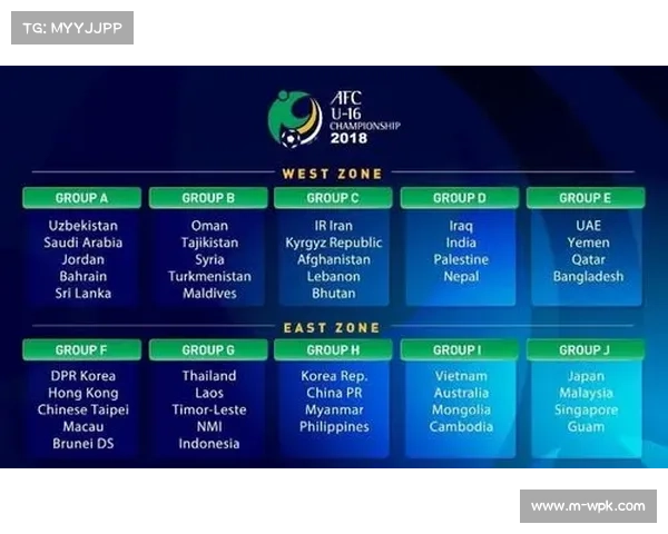 亚足联青年锦标赛体系如何为亚洲足球未来培养新星与塑造竞争力 亚足联青年锦标赛体系如何为亚洲足球未来培养新星与塑造竞争力